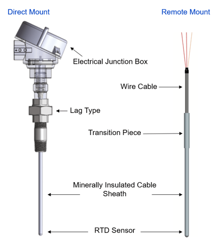 What is an RTD?